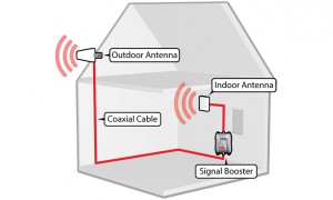 connect3G_install_diagram2